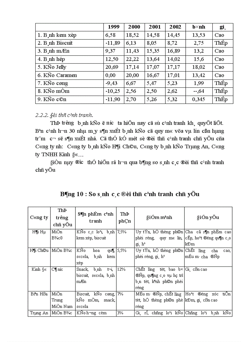 image for page Hoạch định chiến lược cạnh tranh cho Công ty bánh kẹo Hải Hà 1