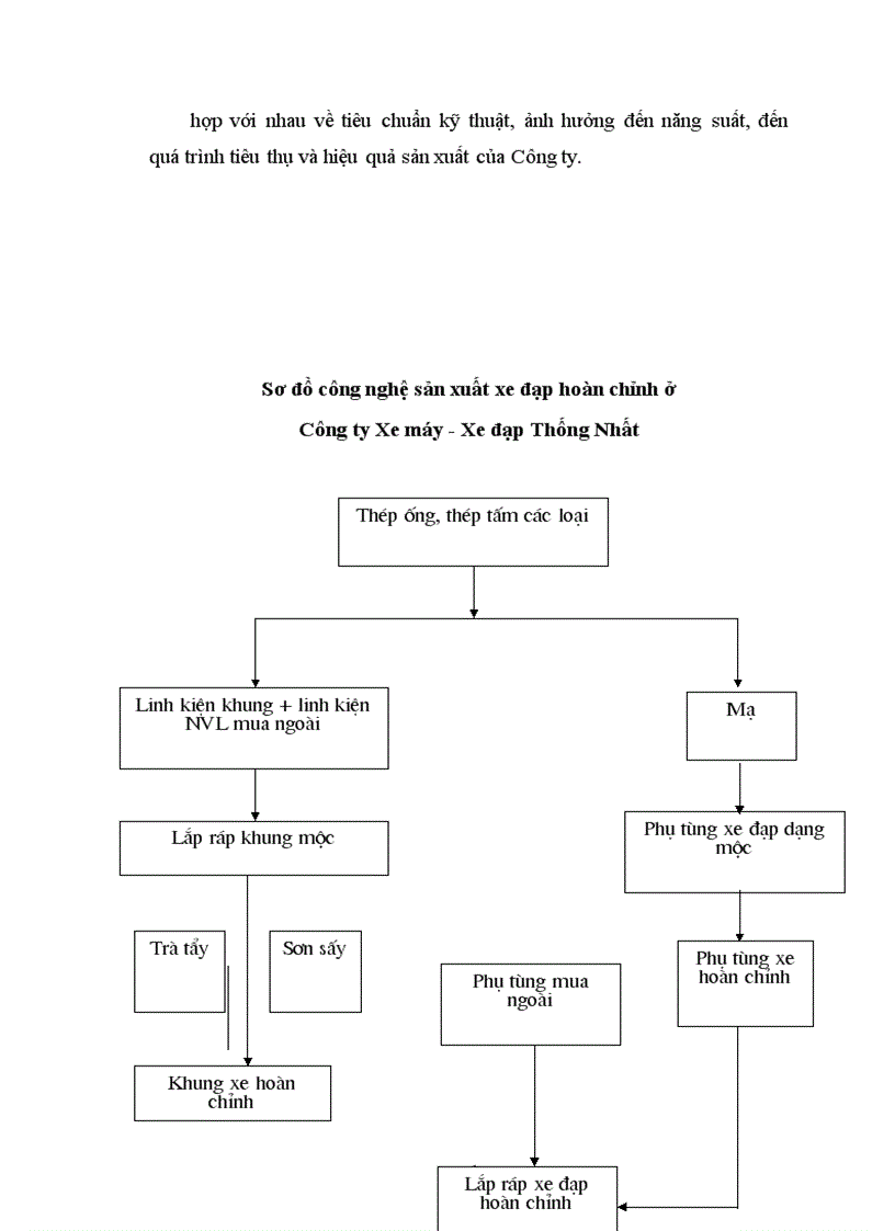 image for page Một số giải pháp nhằm mở rộng thị trường tiêu thụ sản phẩm của Công ty Xe máy Xe đạp Thống Nhất