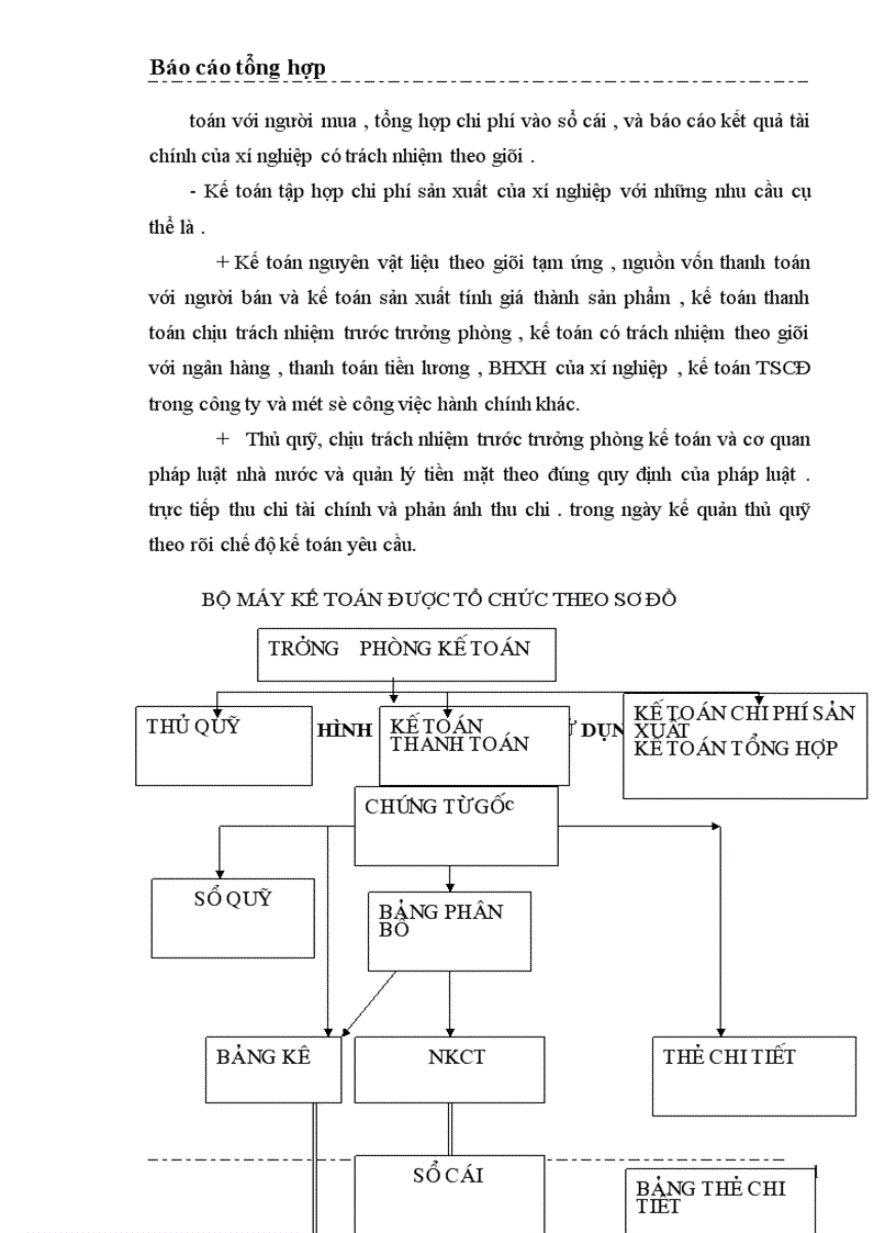 image for page Một số nhận xét và ý kiến đề xuất nhằm hoàn thiện công tác kế toán ở Công ty cổ phần xây dựng thương mại Mạnh Lê