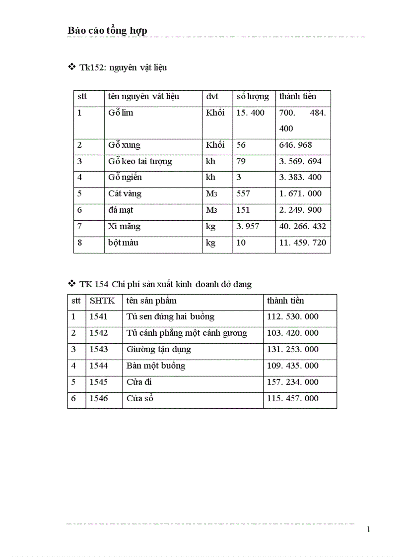 image for page Một số nhận xét và ý kiến đề xuất nhằm hoàn thiện công tác kế toán ở Công ty cổ phần xây dựng thương mại Mạnh Lê