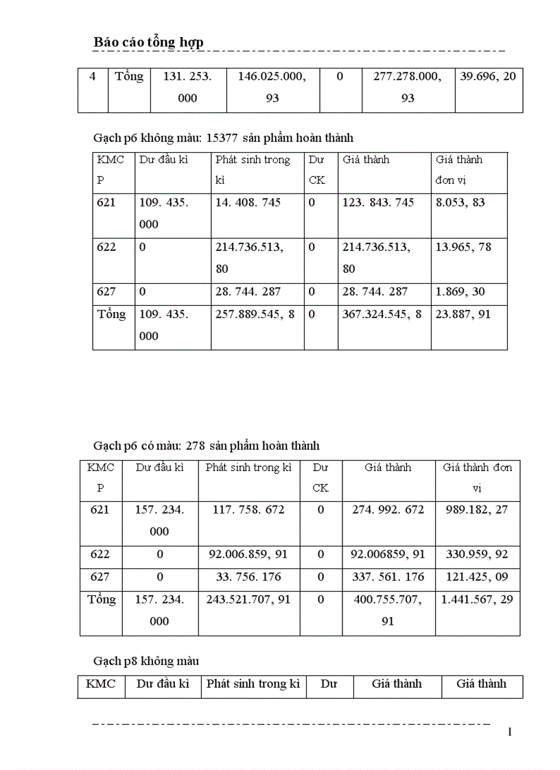 image for page Một số nhận xét và ý kiến đề xuất nhằm hoàn thiện công tác kế toán ở Công ty cổ phần xây dựng thương mại Mạnh Lê