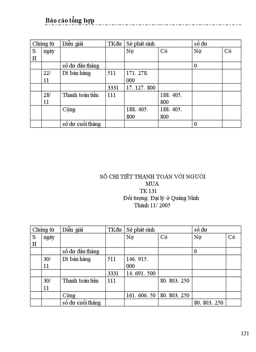 image for page Một số nhận xét và ý kiến đề xuất nhằm hoàn thiện công tác kế toán ở Công ty cổ phần xây dựng thương mại Mạnh Lê