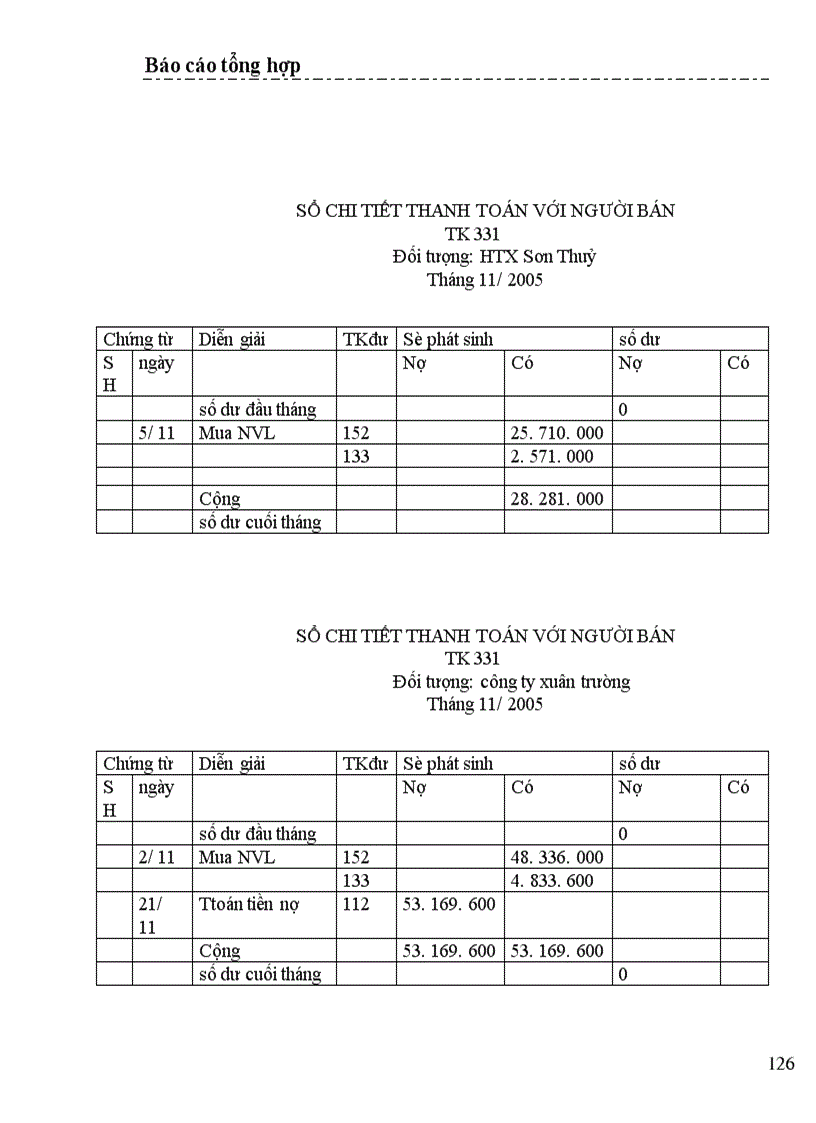 image for page Một số nhận xét và ý kiến đề xuất nhằm hoàn thiện công tác kế toán ở Công ty cổ phần xây dựng thương mại Mạnh Lê