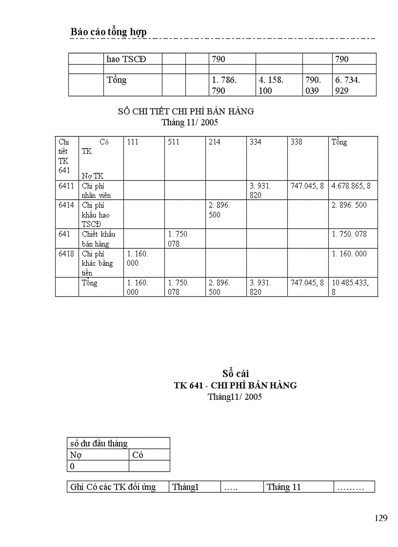 image for page Một số nhận xét và ý kiến đề xuất nhằm hoàn thiện công tác kế toán ở Công ty cổ phần xây dựng thương mại Mạnh Lê