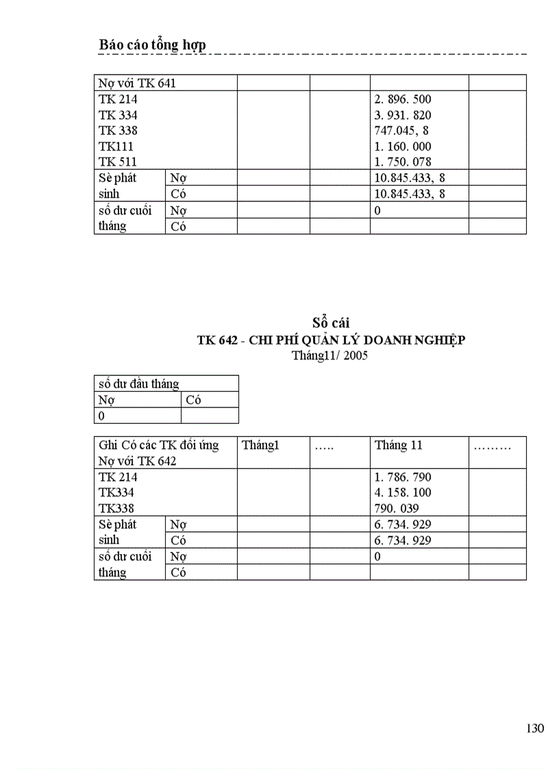 image for page Một số nhận xét và ý kiến đề xuất nhằm hoàn thiện công tác kế toán ở Công ty cổ phần xây dựng thương mại Mạnh Lê