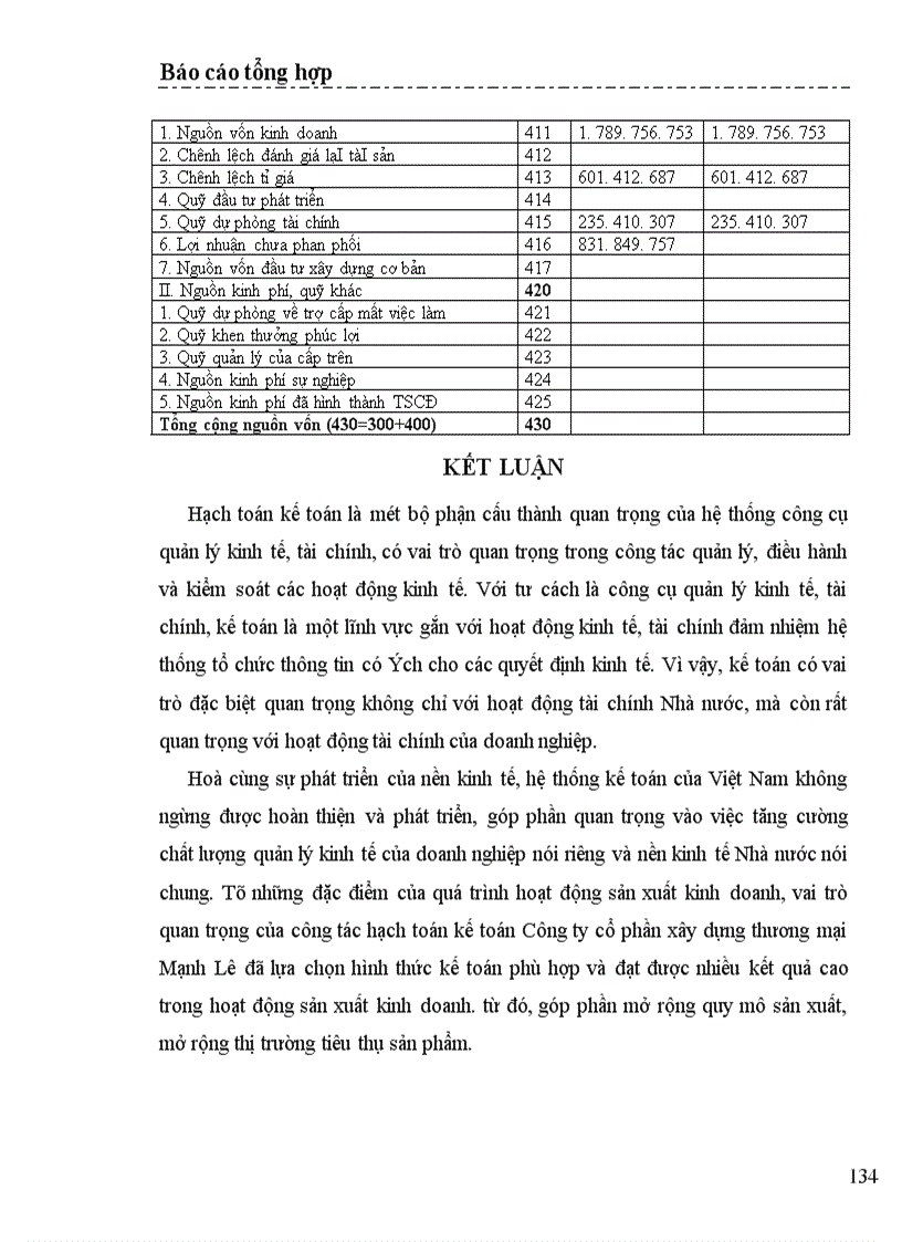 image for page Một số nhận xét và ý kiến đề xuất nhằm hoàn thiện công tác kế toán ở Công ty cổ phần xây dựng thương mại Mạnh Lê