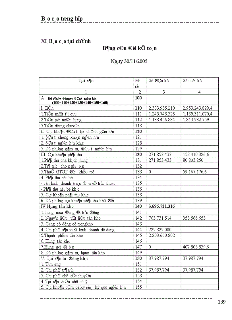 image for page Một số nhận xét và ý kiến đề xuất nhằm hoàn thiện công tác kế toán ở Công ty cổ phần xây dựng thương mại Mạnh Lê