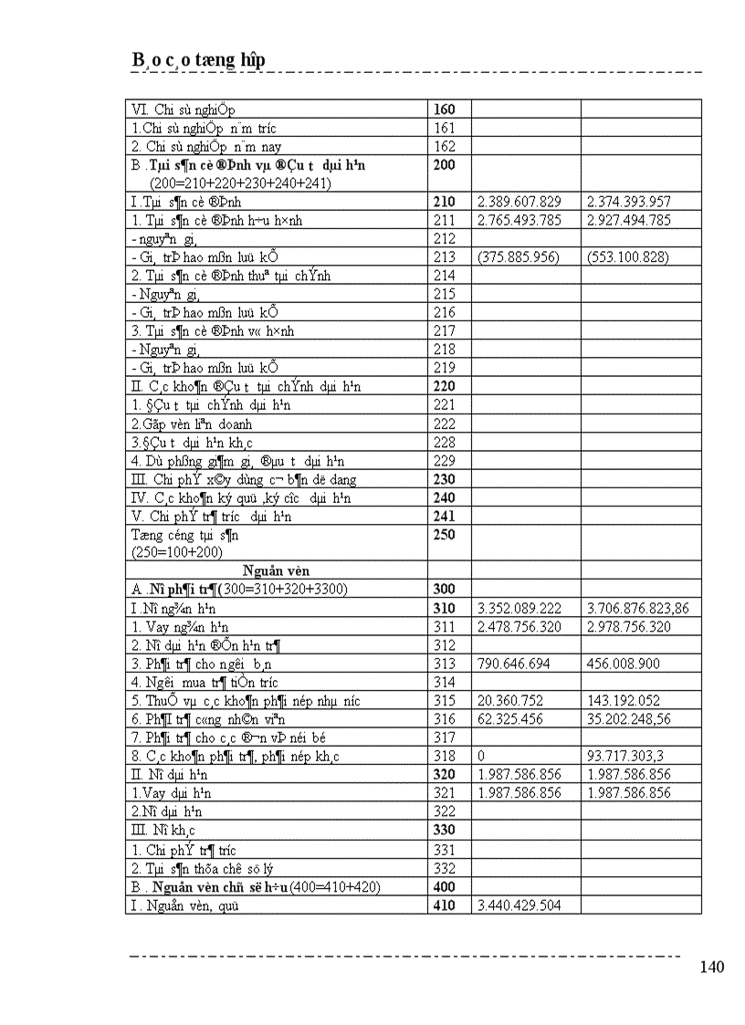 image for page Một số nhận xét và ý kiến đề xuất nhằm hoàn thiện công tác kế toán ở Công ty cổ phần xây dựng thương mại Mạnh Lê