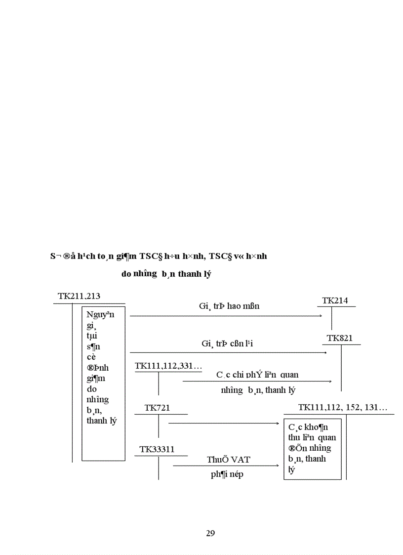 image for page Tổ chức hạch toán tài sản cố định với những vấn đề về quản lý và nâng cao hiệu quả sử dụng tài sản cố định tại Công ty cổ phần Du Lịch và Thương Mại Đông Nam á 1