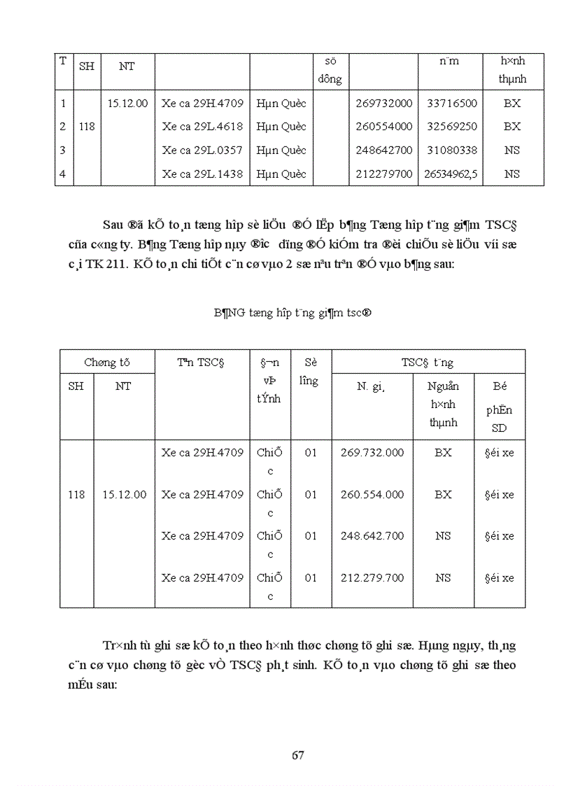 image for page Tổ chức hạch toán tài sản cố định với những vấn đề về quản lý và nâng cao hiệu quả sử dụng tài sản cố định tại Công ty cổ phần Du Lịch và Thương Mại Đông Nam á 1