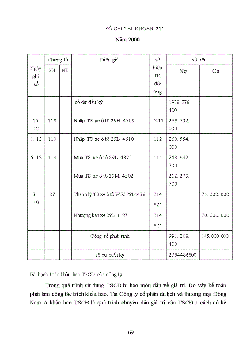 image for page Tổ chức hạch toán tài sản cố định với những vấn đề về quản lý và nâng cao hiệu quả sử dụng tài sản cố định tại Công ty cổ phần Du Lịch và Thương Mại Đông Nam á 1