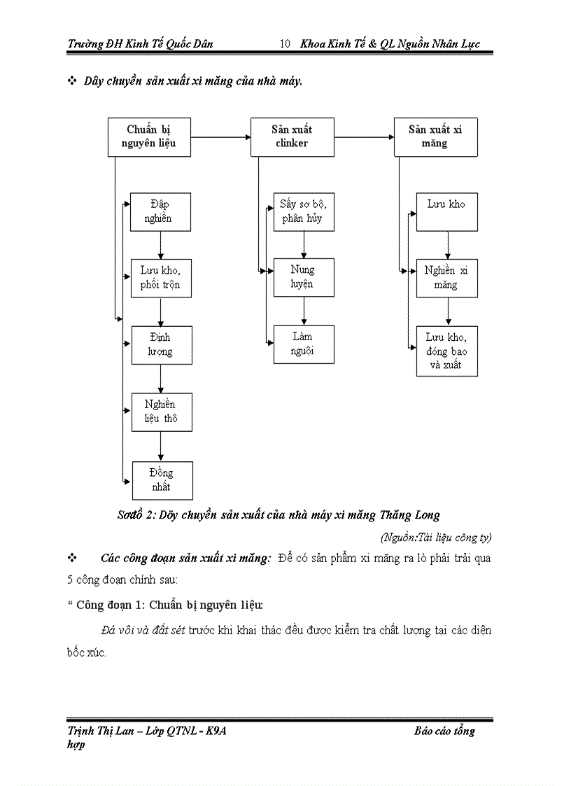 image for page Công tác tuyển dụng của công ty CP xi măng Thăng Long