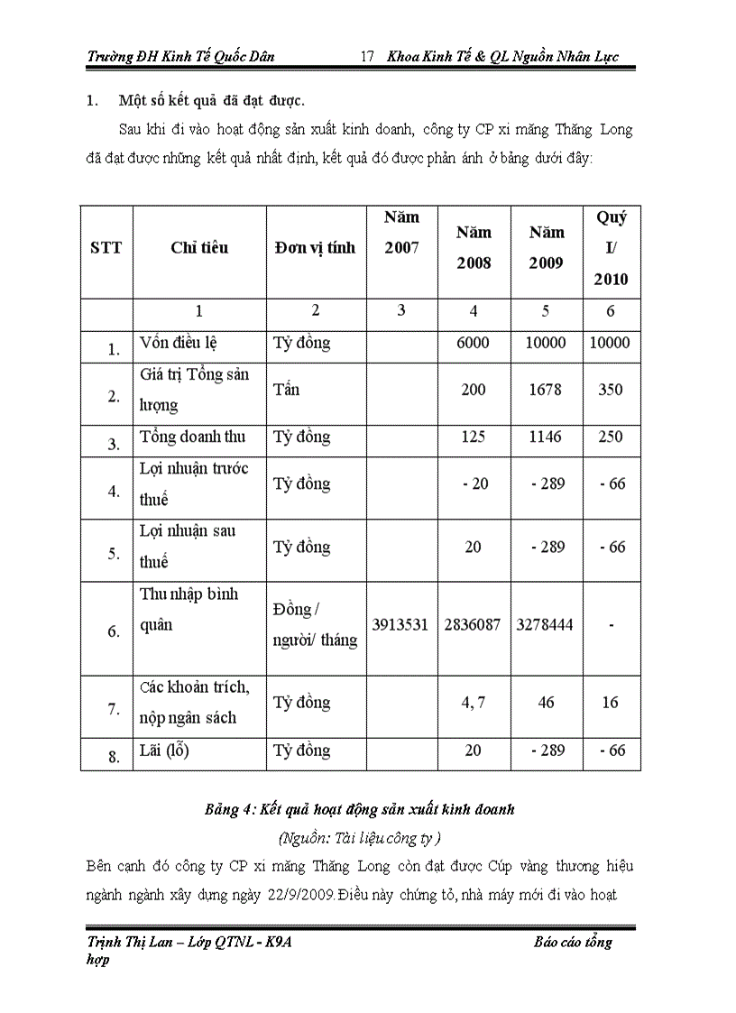 image for page Công tác tuyển dụng của công ty CP xi măng Thăng Long