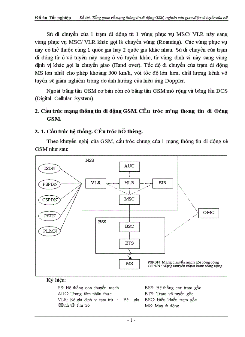 image for page Tổng quan về mạng thông tin di động GSM nghiên cứu giao diện vô tuyến của nó 1