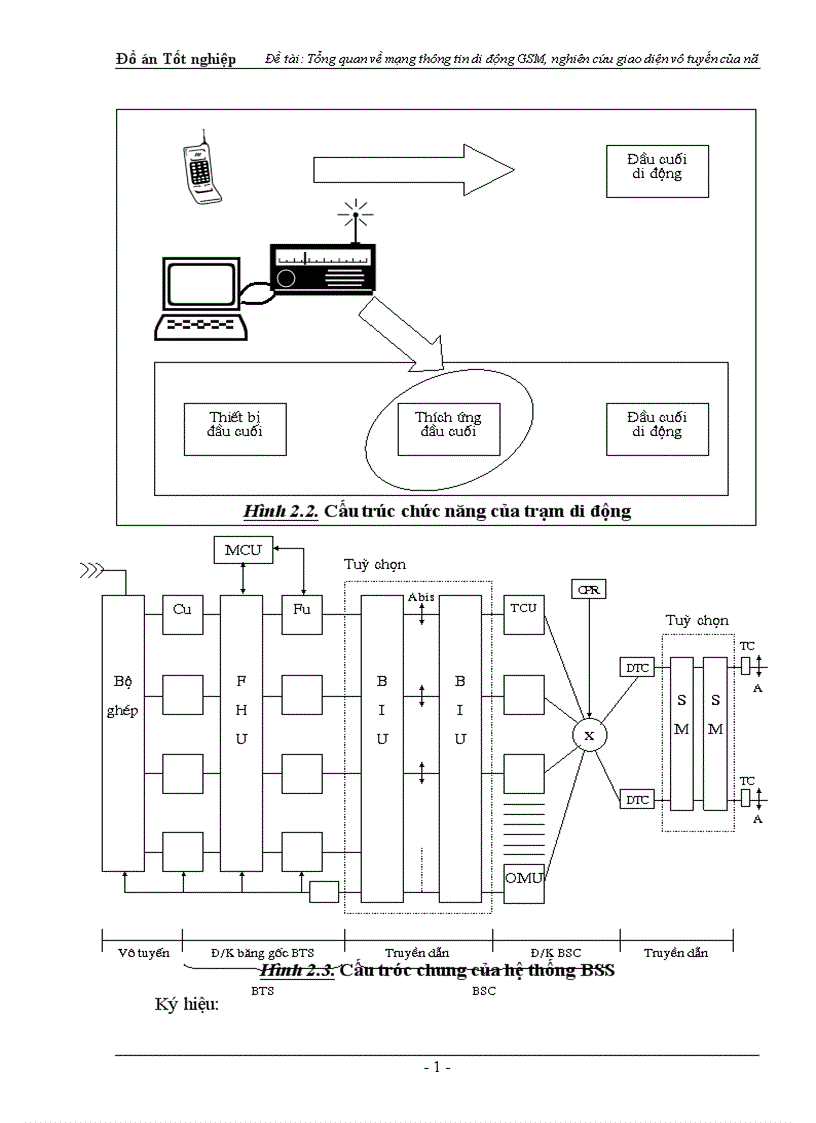 image for page Tổng quan về mạng thông tin di động GSM nghiên cứu giao diện vô tuyến của nó 1