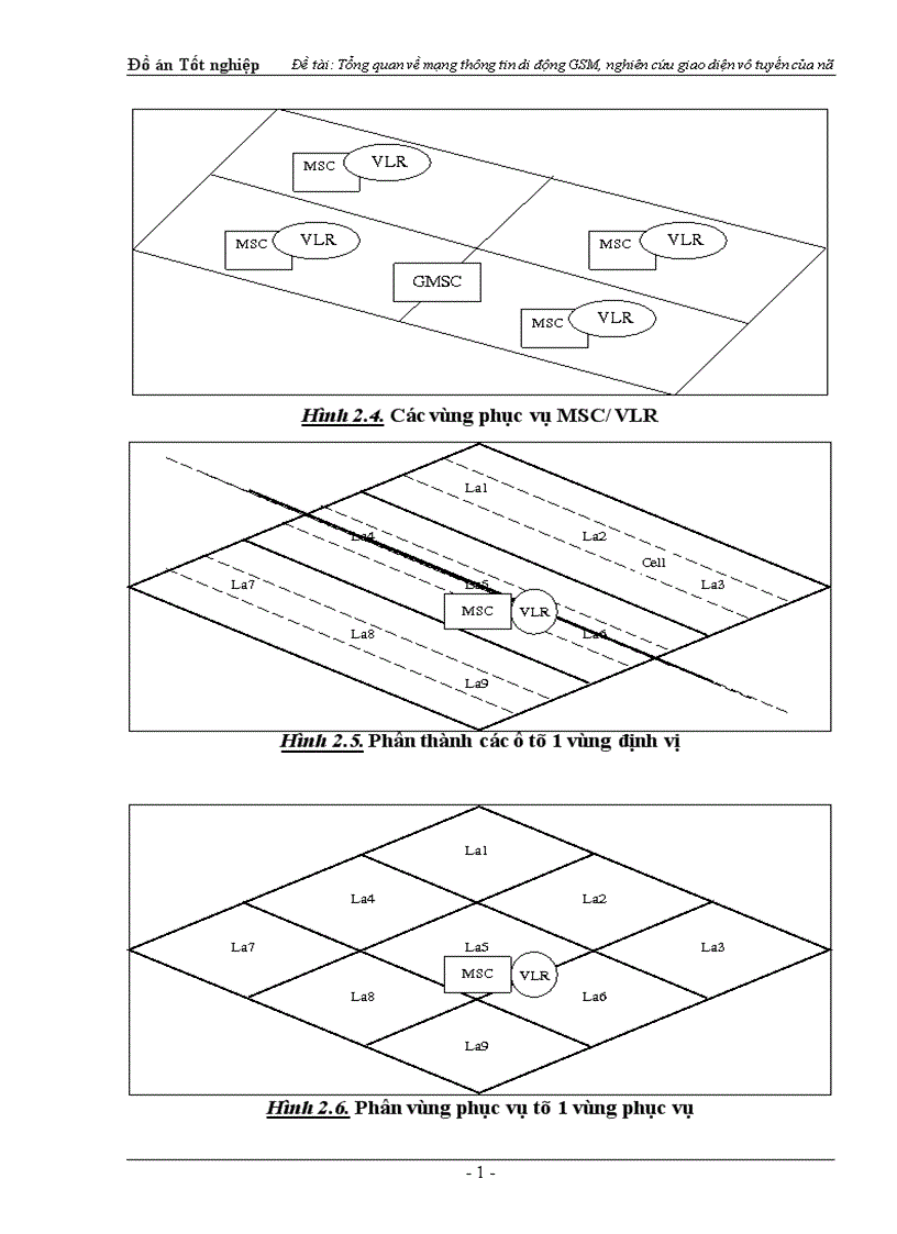 image for page Tổng quan về mạng thông tin di động GSM nghiên cứu giao diện vô tuyến của nó 1