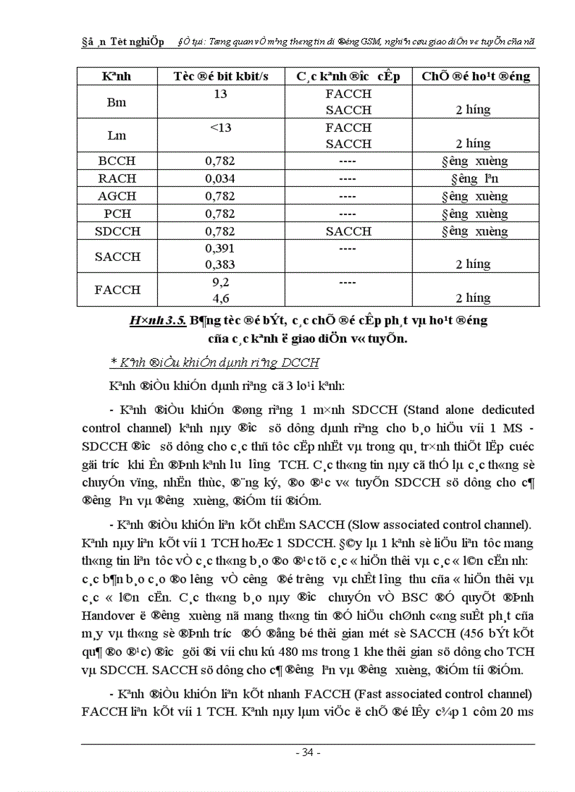 image for page Tổng quan về mạng thông tin di động GSM nghiên cứu giao diện vô tuyến của nó 1