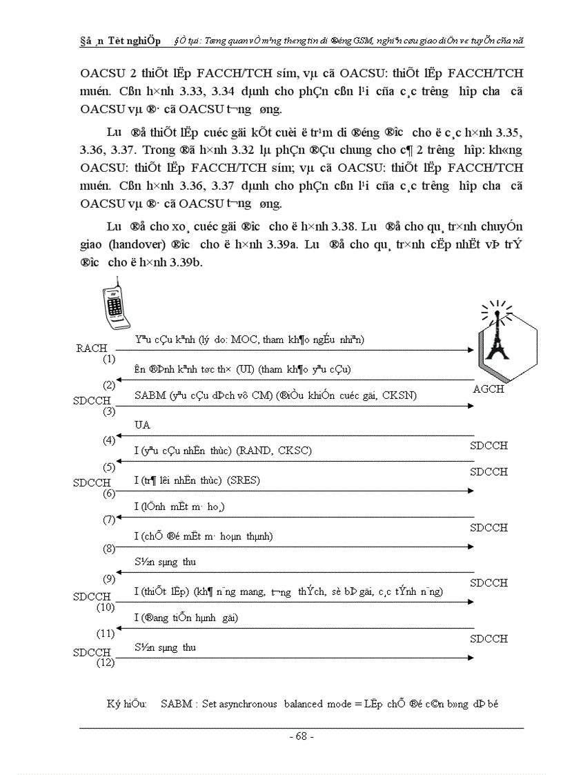 image for page Tổng quan về mạng thông tin di động GSM nghiên cứu giao diện vô tuyến của nó 1