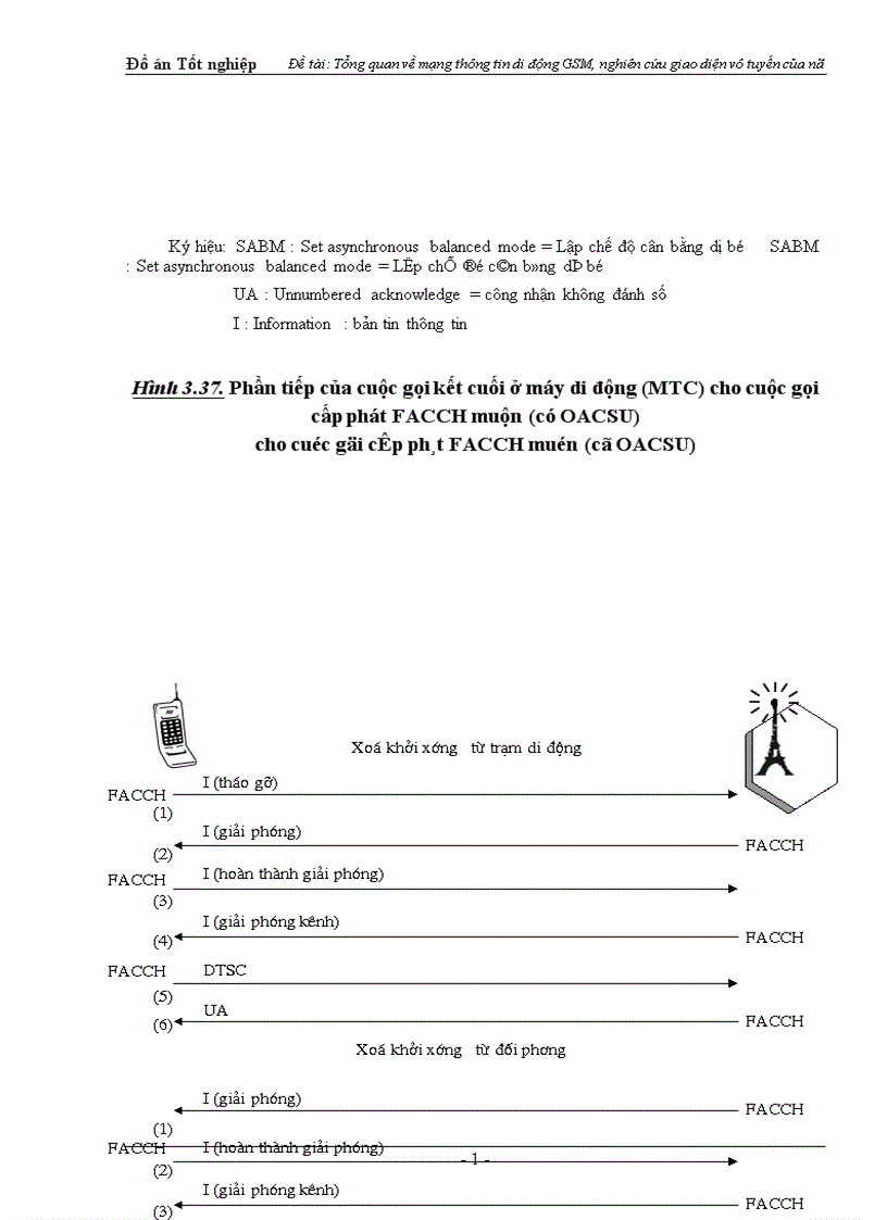 image for page Tổng quan về mạng thông tin di động GSM nghiên cứu giao diện vô tuyến của nó 1