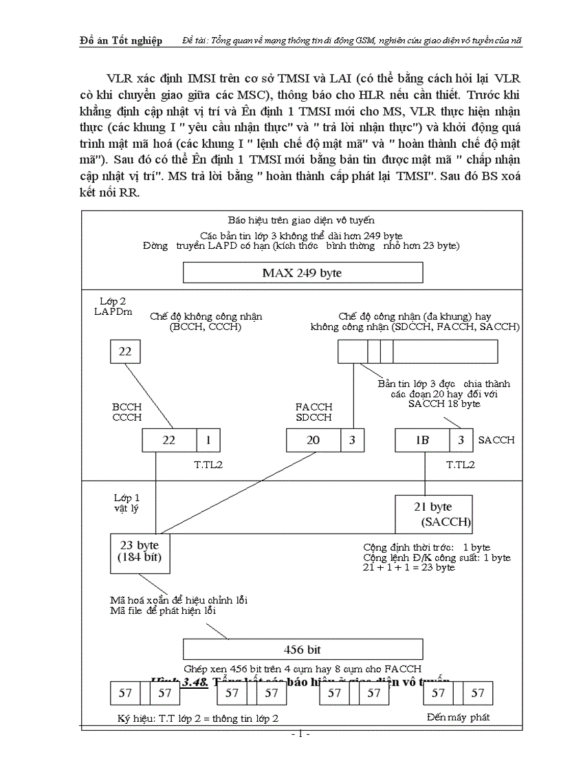 image for page Tổng quan về mạng thông tin di động GSM nghiên cứu giao diện vô tuyến của nó 1