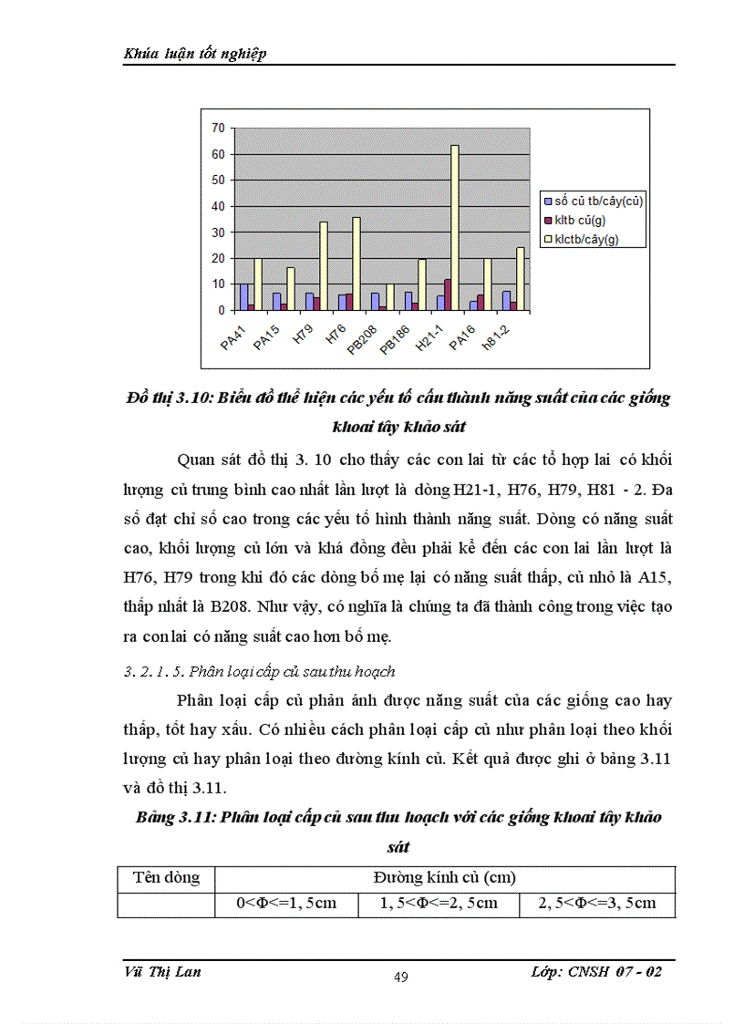 image for page Nghiên cứu đánh giá các đặc tính nông sinh học và khả năng kháng virus của con lai soma khoai tây dung hợp tế bào trần