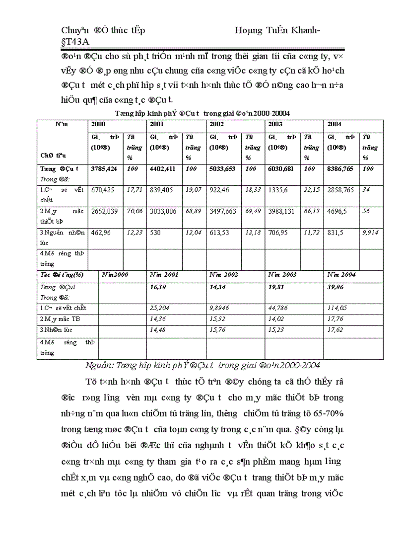 image for page Đầu tư nâng cao năng lực sản xuất kinh doanh ở công ty cổ phần tư vấn xây dựng Sông Đà 1