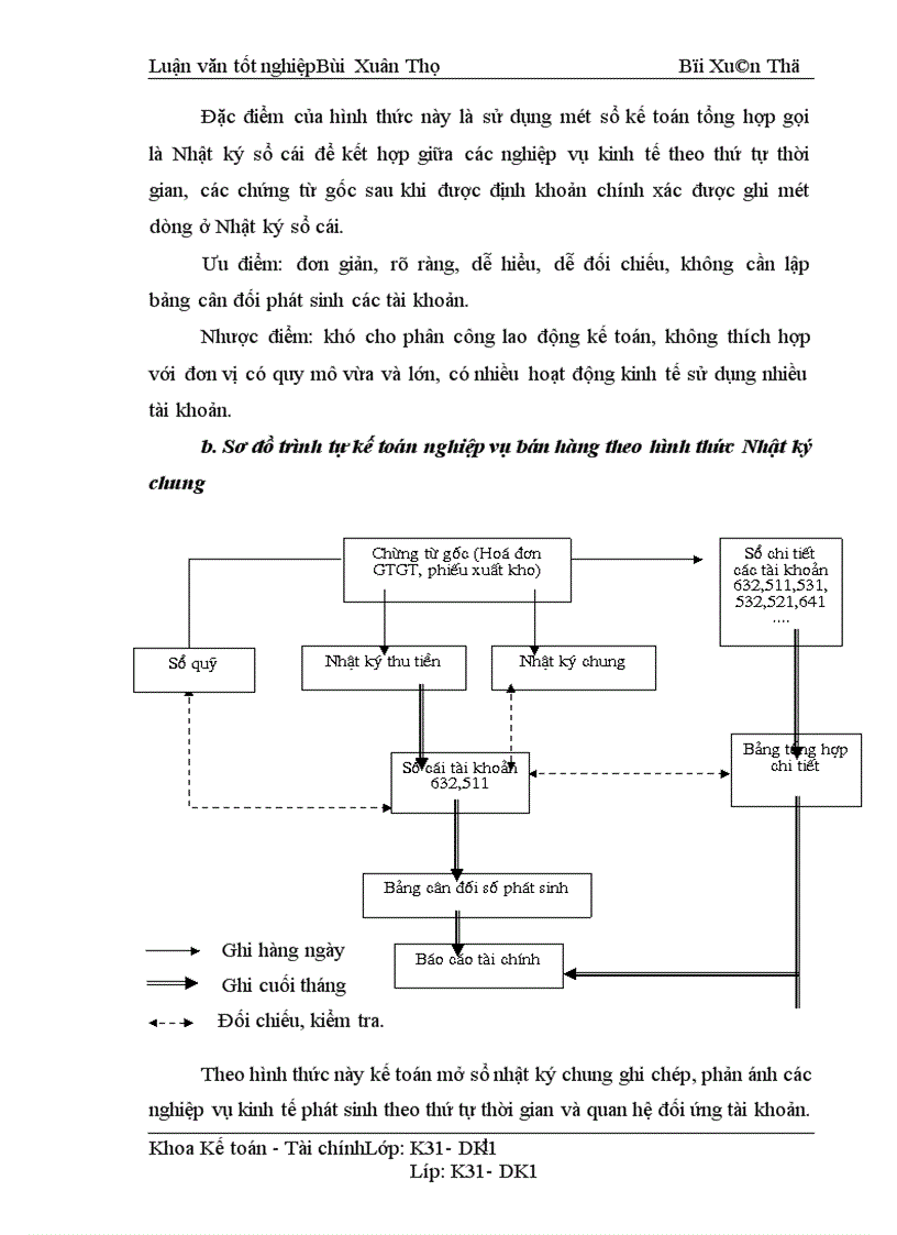 image for page Hoàn thiện kế toán nghiệp vụ bán hàng tại Công ty Điện máy xe đạp xe máy 1