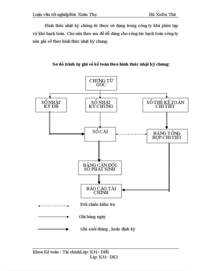 image for page Hoàn thiện kế toán nghiệp vụ bán hàng tại Công ty Điện máy xe đạp xe máy 1