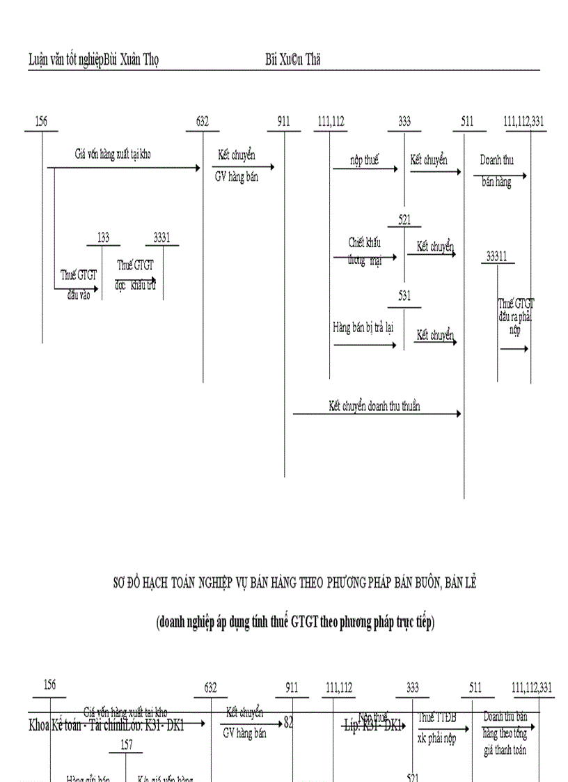 image for page Hoàn thiện kế toán nghiệp vụ bán hàng tại Công ty Điện máy xe đạp xe máy 1