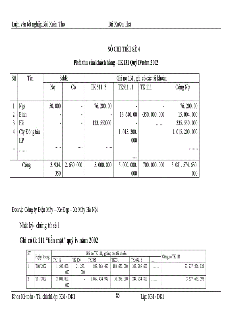 image for page Hoàn thiện kế toán nghiệp vụ bán hàng tại Công ty Điện máy xe đạp xe máy 1