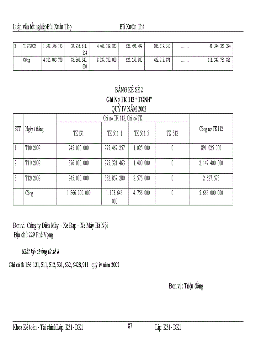image for page Hoàn thiện kế toán nghiệp vụ bán hàng tại Công ty Điện máy xe đạp xe máy 1