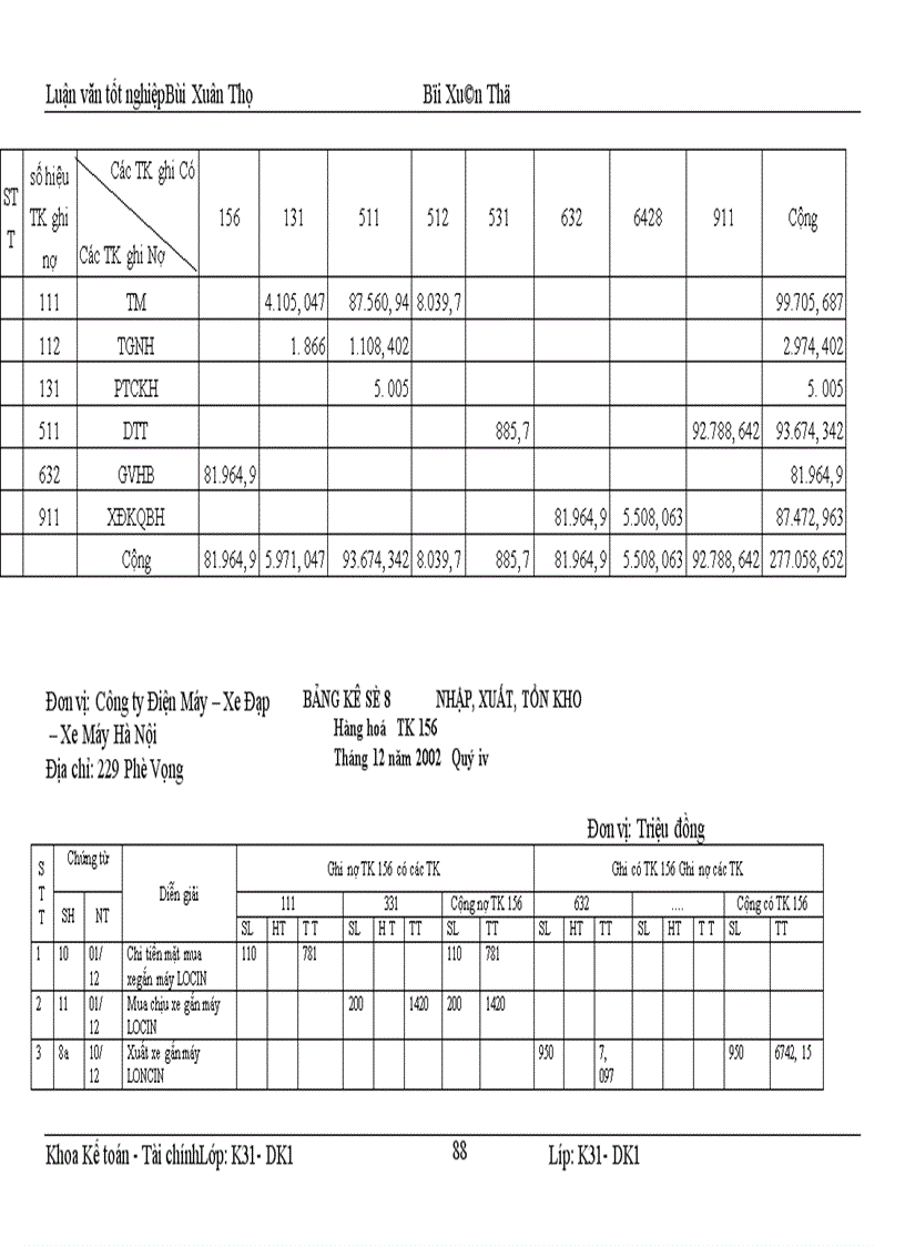 image for page Hoàn thiện kế toán nghiệp vụ bán hàng tại Công ty Điện máy xe đạp xe máy 1