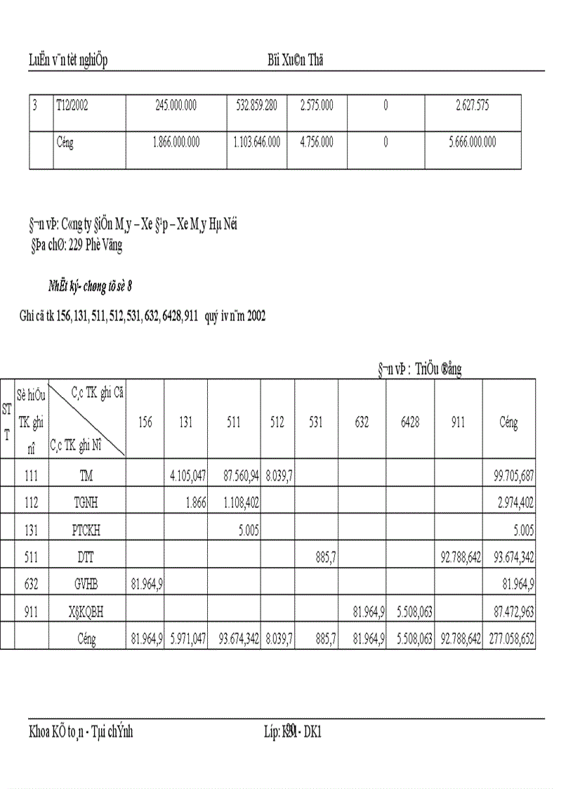 image for page Hoàn thiện kế toán nghiệp vụ bán hàng tại Công ty Điện máy xe đạp xe máy 1