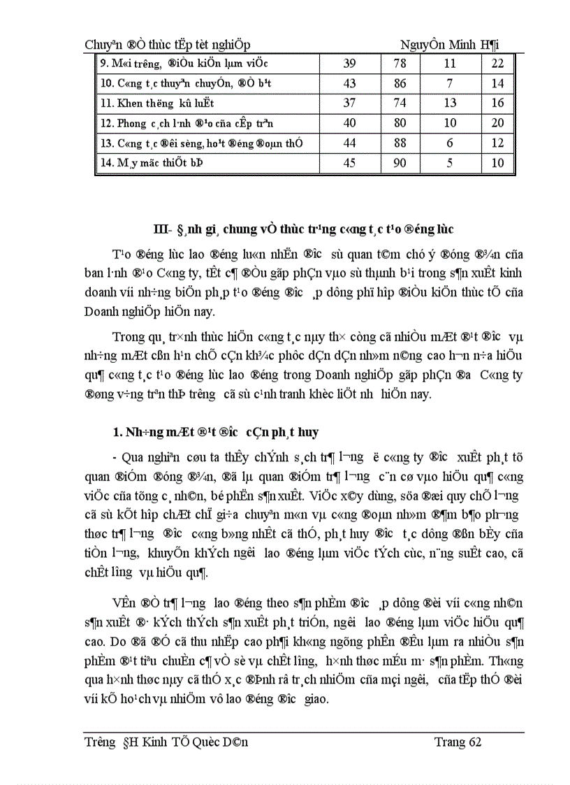 image for page Thực trạng công tác tạo động lực lao động và một số biện pháp nhằm hoàn thiện công tác tạo động lực tại công ty TNHH Thiên Lan 1