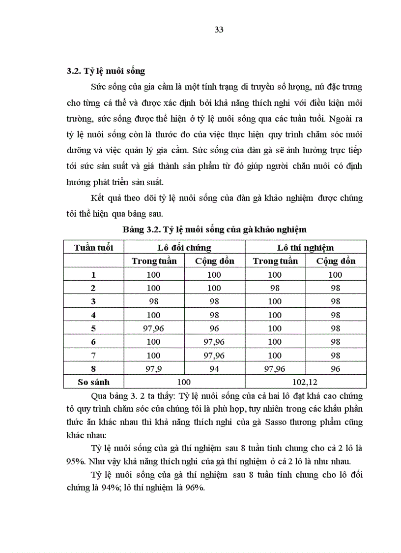 image for page Nghiên cứu ảnh hưởng của việc bổ sung men phytase đến khả năng sinh trưởng và phòng bệnh đường ruột của gà Sasso tại xã Thanh Thủy Thanh Liêm Hà Nam