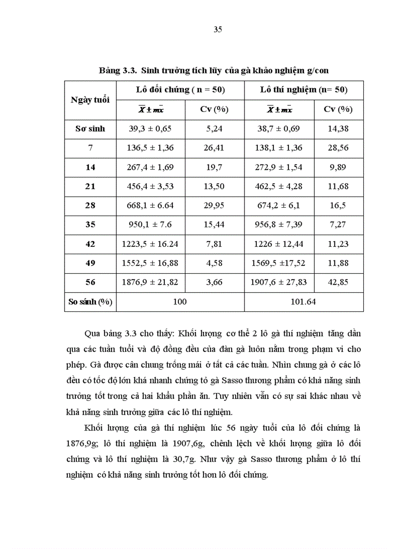 image for page Nghiên cứu ảnh hưởng của việc bổ sung men phytase đến khả năng sinh trưởng và phòng bệnh đường ruột của gà Sasso tại xã Thanh Thủy Thanh Liêm Hà Nam