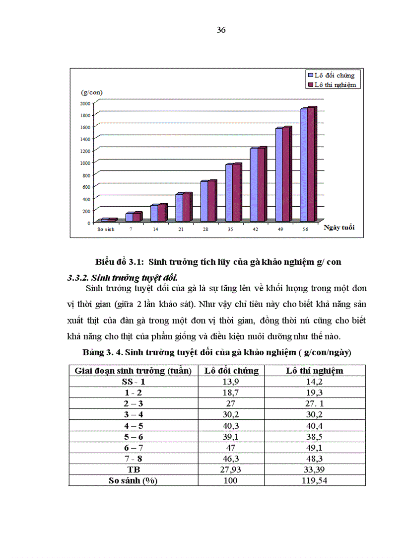 image for page Nghiên cứu ảnh hưởng của việc bổ sung men phytase đến khả năng sinh trưởng và phòng bệnh đường ruột của gà Sasso tại xã Thanh Thủy Thanh Liêm Hà Nam