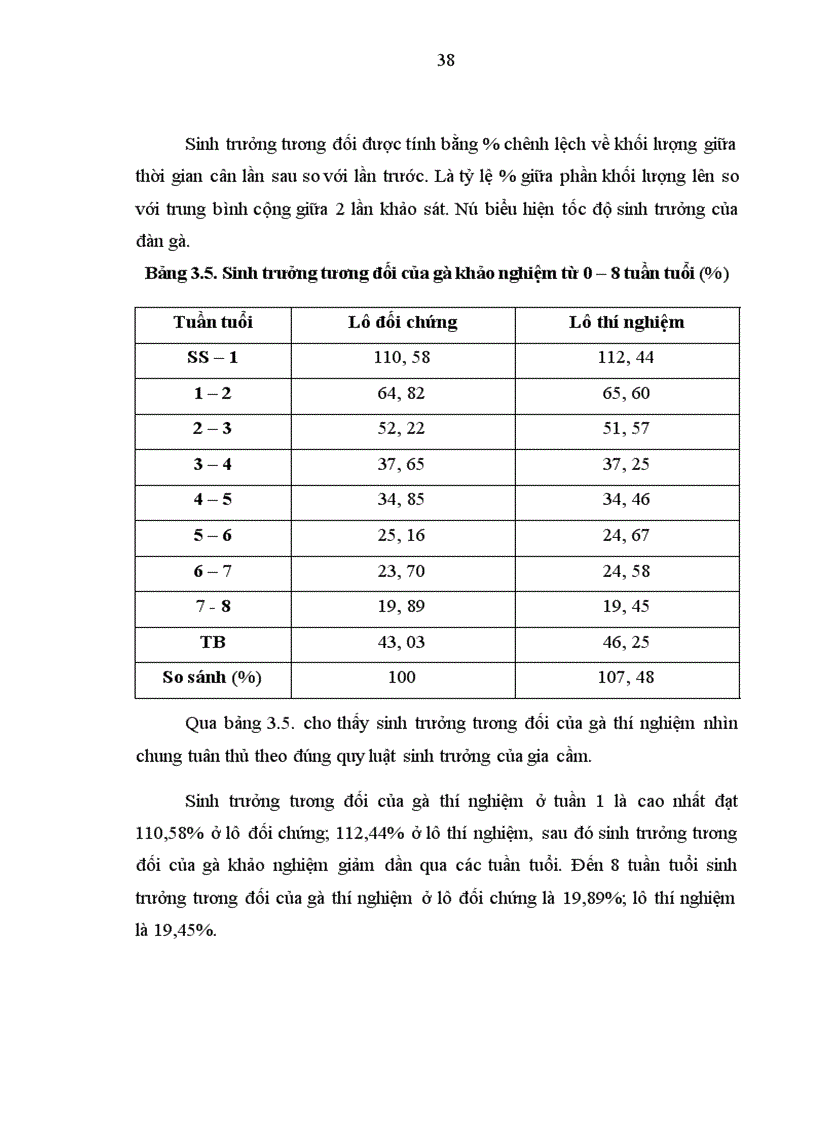image for page Nghiên cứu ảnh hưởng của việc bổ sung men phytase đến khả năng sinh trưởng và phòng bệnh đường ruột của gà Sasso tại xã Thanh Thủy Thanh Liêm Hà Nam