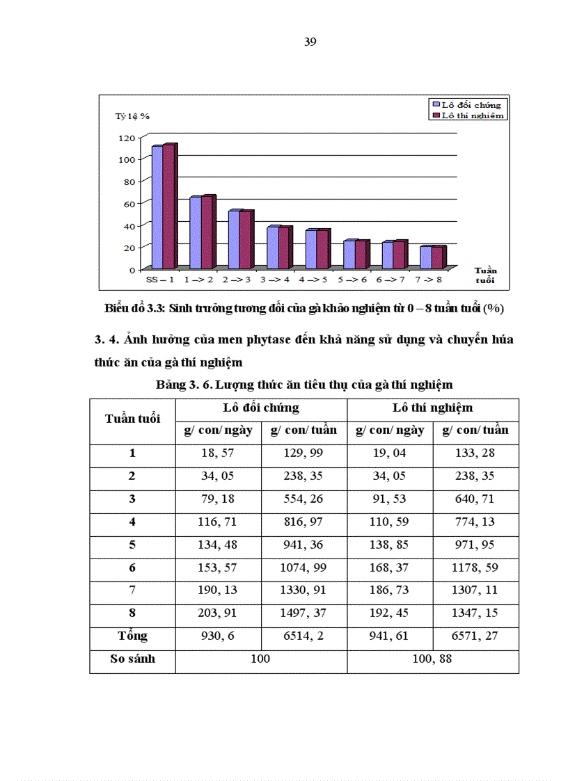 image for page Nghiên cứu ảnh hưởng của việc bổ sung men phytase đến khả năng sinh trưởng và phòng bệnh đường ruột của gà Sasso tại xã Thanh Thủy Thanh Liêm Hà Nam