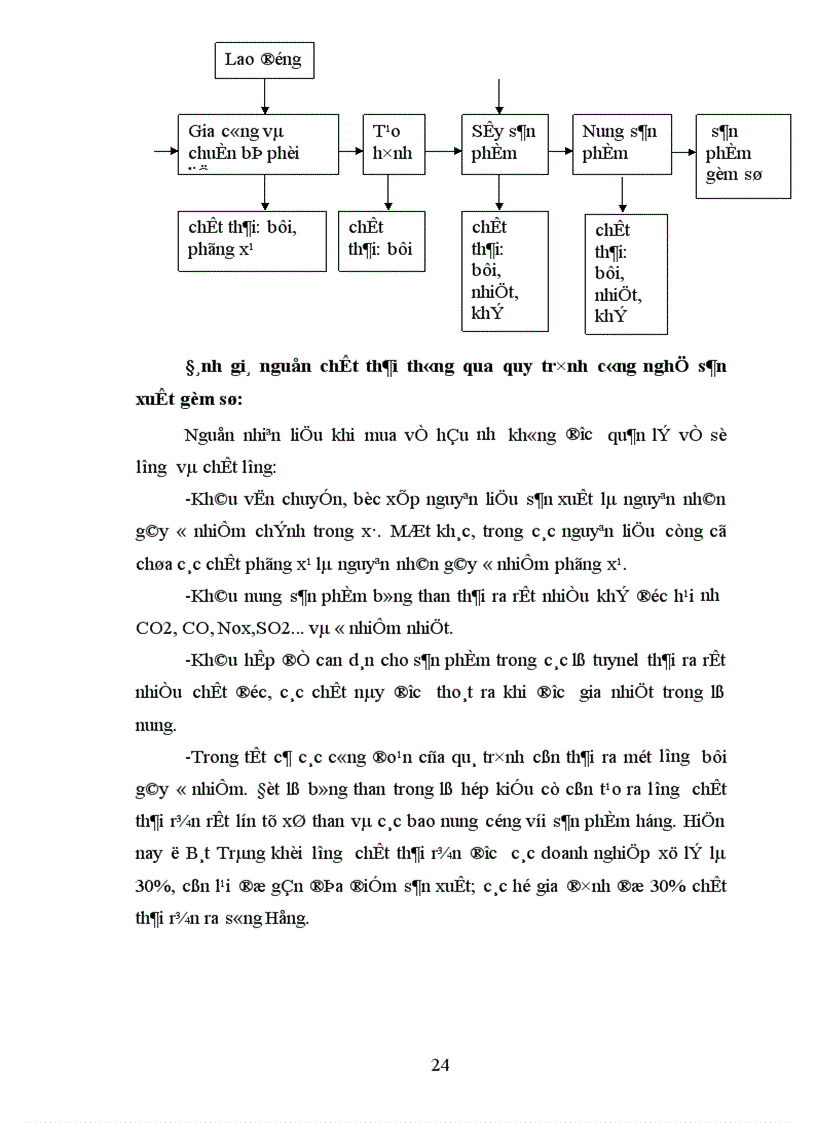 image for page Đánh giá hiệu quả của mô hình lò gas cải tiến trong sản xuất gốm sứ ở Bát Tràng 1