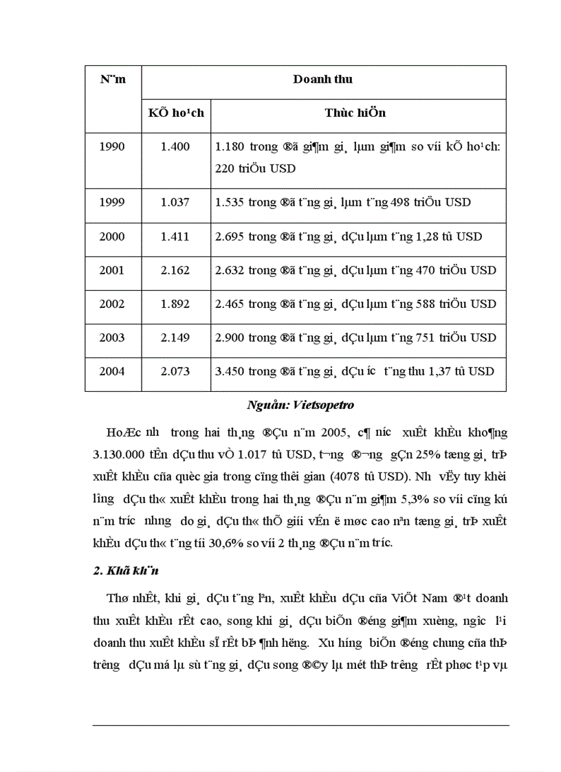 image for page Những biến động trên thị trường dầu mỏ thế giới và ảnh hưởng của nó tới hoạt động xuất khẩu dầu mỏ của Việt Nam