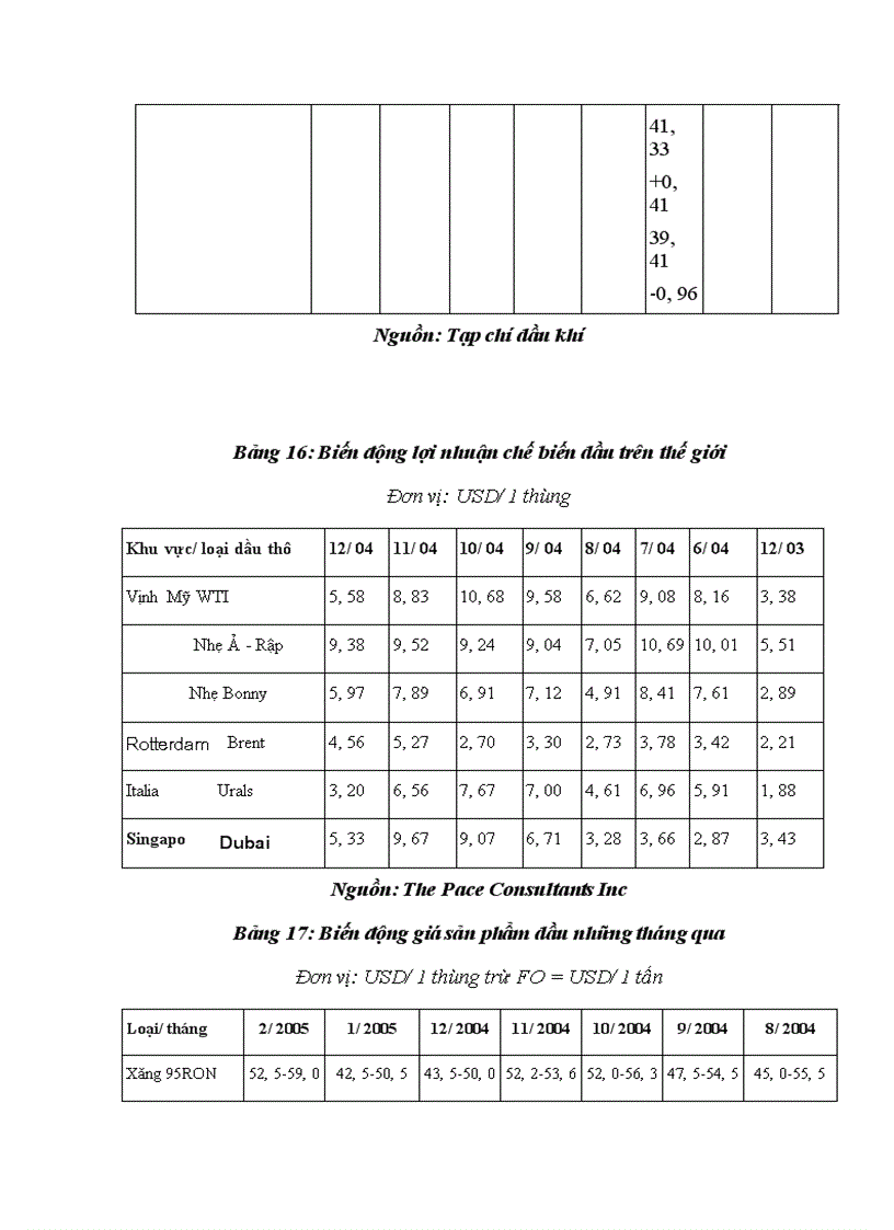 image for page Những biến động trên thị trường dầu mỏ thế giới và ảnh hưởng của nó tới hoạt động xuất khẩu dầu mỏ của Việt Nam
