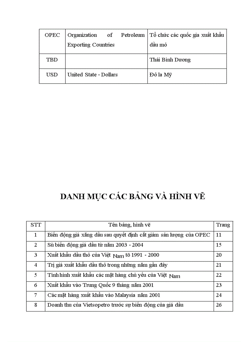 image for page Những biến động trên thị trường dầu mỏ thế giới và ảnh hưởng của nó tới hoạt động xuất khẩu dầu mỏ của Việt Nam
