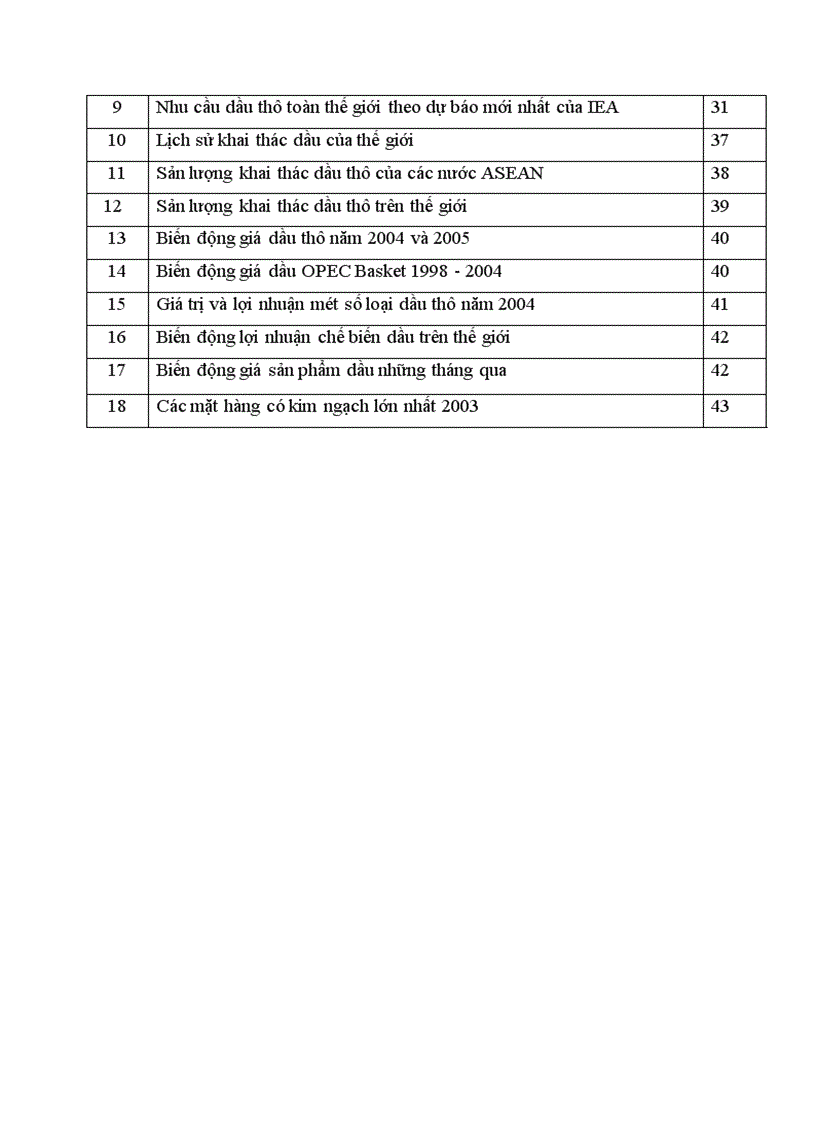 image for page Những biến động trên thị trường dầu mỏ thế giới và ảnh hưởng của nó tới hoạt động xuất khẩu dầu mỏ của Việt Nam