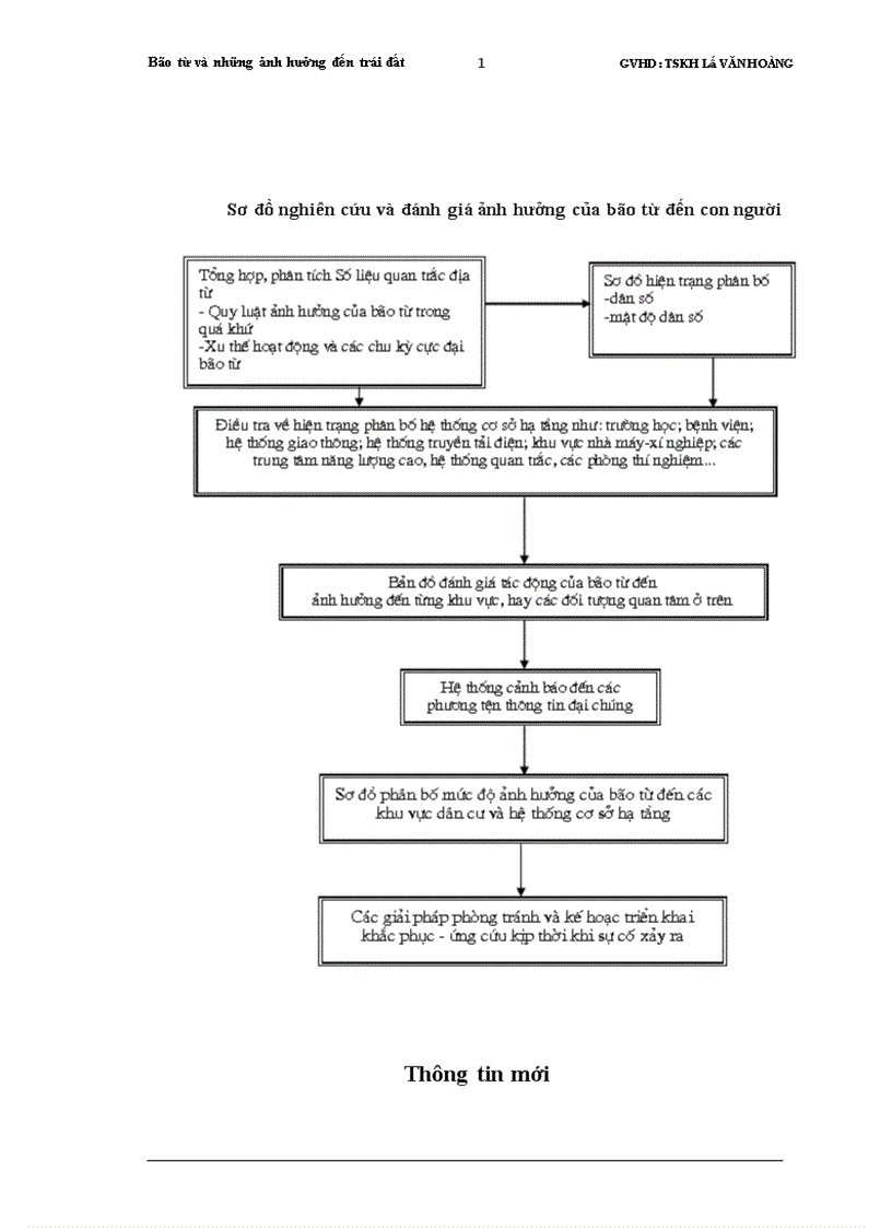image for page Bão từ và những ảnh hưởng đến trái đất