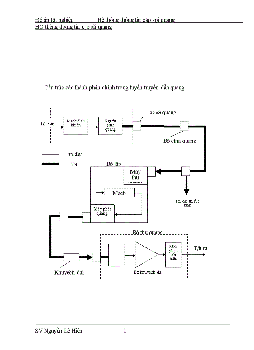 image for page Hệ thống thông tin cáp sợi quang