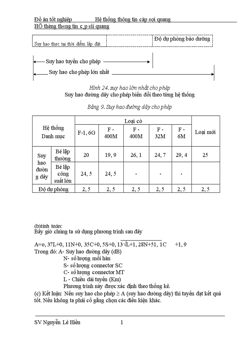 image for page Hệ thống thông tin cáp sợi quang