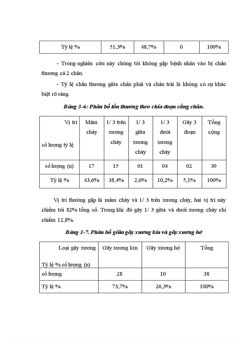 image for page Đánh giá kết quả điều trị hội chứng chèn ép khoang cẳng chân sau chấn thương tại bệnh viện việt đức từ 2003 2007