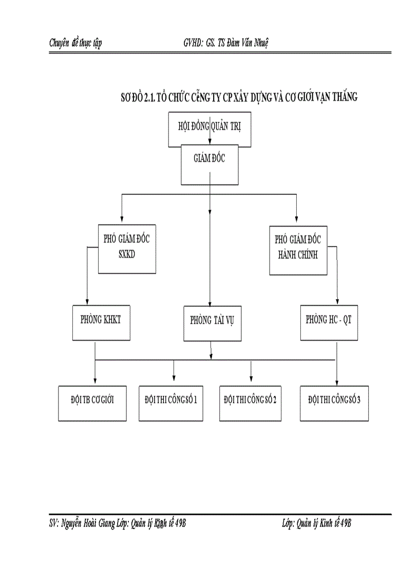 image for page Ca c biê n pha p nhă m nâng cao hiê u qua sư du ng vô n ta i công ty CP xây dư ng va cơ giơ i Va n Thă ng