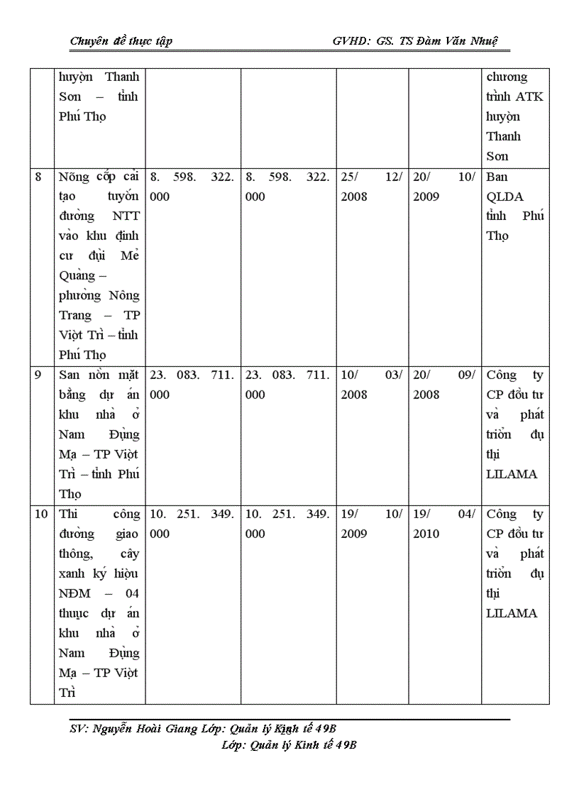 image for page Ca c biê n pha p nhă m nâng cao hiê u qua sư du ng vô n ta i công ty CP xây dư ng va cơ giơ i Va n Thă ng